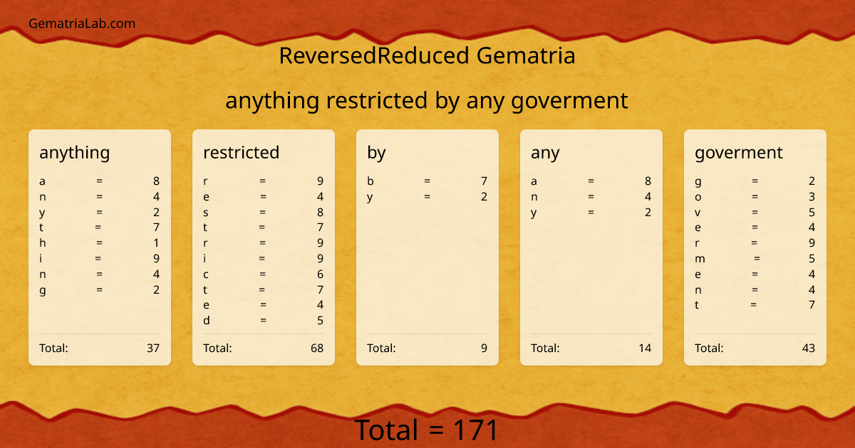 anything restricted by any goverment in reversedReduced Gematria